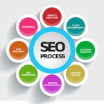 SEO service